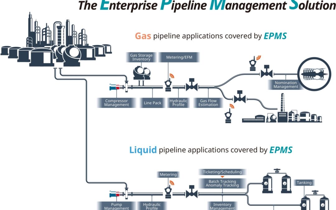 Yokogawa erhält EPMS- und SCADA-Auftrag für Pipeline-Projekt in Großbritannien