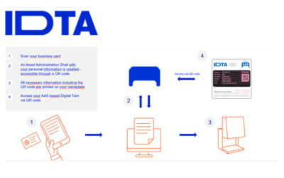 Verwaltungsschale: IDTA veröffentlicht Teilmodell Digital Nameplate